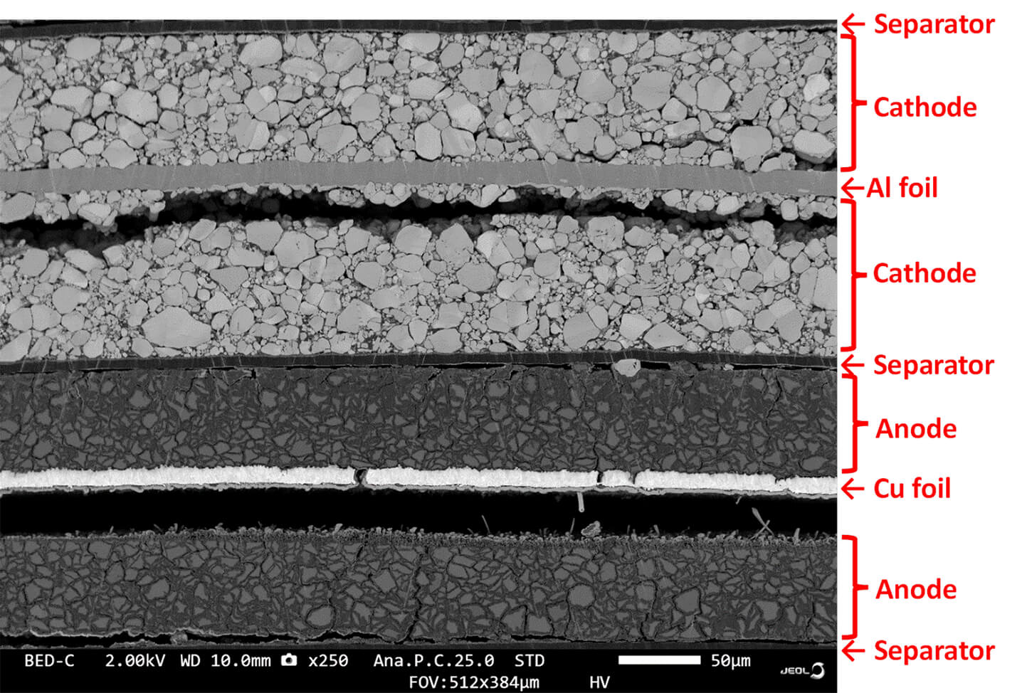 Achieving Pristine Cross Sections of Battery Samples for SEM